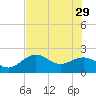 Tide chart for outside, Captiva Island, Florida on 2023/05/29