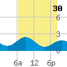 Tide chart for outside, Captiva Island, Florida on 2023/05/30