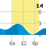 Tide chart for outside, Captiva Island, Florida on 2023/06/14