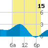 Tide chart for outside, Captiva Island, Florida on 2023/06/15