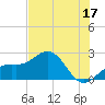 Tide chart for outside, Captiva Island, Florida on 2023/06/17