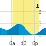 Tide chart for outside, Captiva Island, Florida on 2023/06/1