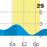 Tide chart for outside, Captiva Island, Florida on 2023/06/29
