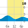 Tide chart for outside, Captiva Island, Florida on 2023/07/10