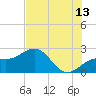 Tide chart for outside, Captiva Island, Florida on 2023/07/13