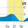 Tide chart for outside, Captiva Island, Florida on 2023/07/15