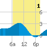 Tide chart for outside, Captiva Island, Florida on 2023/07/1