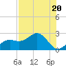 Tide chart for outside, Captiva Island, Florida on 2023/07/20
