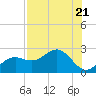Tide chart for outside, Captiva Island, Florida on 2023/07/21