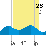 Tide chart for outside, Captiva Island, Florida on 2023/07/23