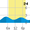 Tide chart for outside, Captiva Island, Florida on 2023/07/24