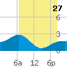 Tide chart for outside, Captiva Island, Florida on 2023/07/27