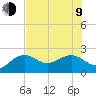 Tide chart for outside, Captiva Island, Florida on 2023/07/9