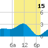 Tide chart for outside, Captiva Island, Florida on 2023/08/15