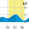 Tide chart for outside, Captiva Island, Florida on 2023/08/17
