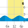 Tide chart for outside, Captiva Island, Florida on 2023/08/6