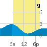 Tide chart for outside, Captiva Island, Florida on 2023/08/9