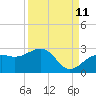 Tide chart for outside, Captiva Island, Florida on 2023/09/11