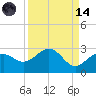 Tide chart for outside, Captiva Island, Florida on 2023/09/14