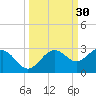 Tide chart for outside, Captiva Island, Florida on 2023/09/30