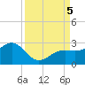 Tide chart for outside, Captiva Island, Florida on 2023/09/5