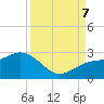 Tide chart for outside, Captiva Island, Florida on 2023/09/7