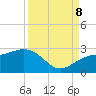 Tide chart for outside, Captiva Island, Florida on 2023/09/8