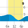 Tide chart for outside, Captiva Island, Florida on 2023/09/9