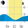 Tide chart for outside, Captiva Island, Florida on 2023/10/6
