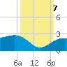 Tide chart for outside, Captiva Island, Florida on 2023/10/7