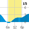 Tide chart for outside, Captiva Island, Florida on 2023/11/15