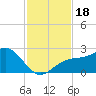 Tide chart for outside, Captiva Island, Florida on 2023/11/18