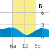 Tide chart for outside, Captiva Island, Florida on 2023/11/6