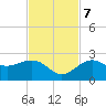 Tide chart for outside, Captiva Island, Florida on 2023/11/7