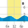 Tide chart for outside, Captiva Island, Florida on 2023/11/8