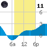 Tide chart for outside, Captiva Island, Florida on 2024/01/11