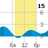 Tide chart for outside, Captiva Island, Florida on 2024/01/15