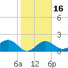 Tide chart for outside, Captiva Island, Florida on 2024/01/16