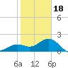 Tide chart for outside, Captiva Island, Florida on 2024/01/18
