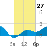 Tide chart for outside, Captiva Island, Florida on 2024/01/27