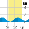 Tide chart for outside, Captiva Island, Florida on 2024/01/30