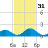 Tide chart for outside, Captiva Island, Florida on 2024/01/31