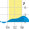 Tide chart for outside, Captiva Island, Florida on 2024/01/7