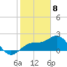 Tide chart for outside, Captiva Island, Florida on 2024/01/8