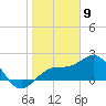 Tide chart for outside, Captiva Island, Florida on 2024/01/9
