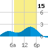 Tide chart for outside, Captiva Island, Florida on 2024/02/15