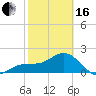 Tide chart for outside, Captiva Island, Florida on 2024/02/16