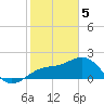Tide chart for outside, Captiva Island, Florida on 2024/02/5