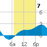 Tide chart for outside, Captiva Island, Florida on 2024/02/7