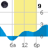 Tide chart for outside, Captiva Island, Florida on 2024/02/9
